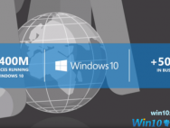 全球超4亿设备已搭载Win10 但微软仍然不满意