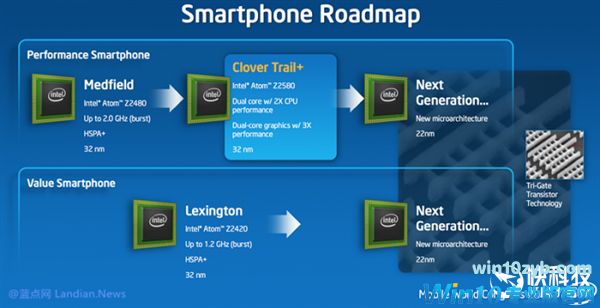 Intel出动！微软带来最新版Win10：Atom用户遭殃