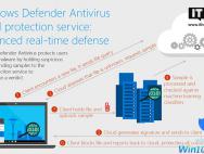 厉害了微软！Windows10 Defender云保护8秒内检测并删除恶意软件