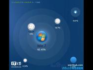 Win10发布两周年回望中国市场：干掉Win7任重道远