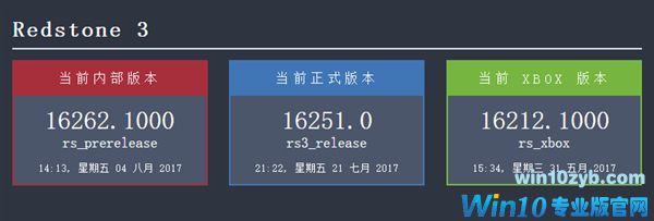 Windows 10 RS3新预览版推送跳票：本周不发版