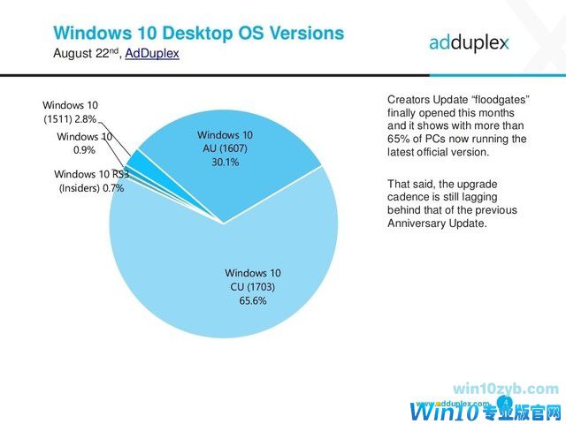 Win 10年度更新正式版14393.1670推送 