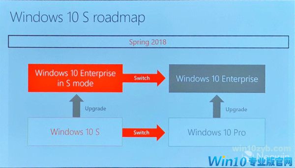 微软宣布Win10 S企业版系统 明年春季上线