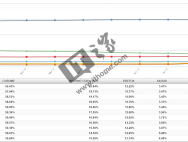 最新桌面浏览器市场份额：微软Win10 Edge竟跌破5%