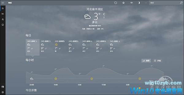 PC玩游戏火力全开！Win10 RS4最新版亮点解读